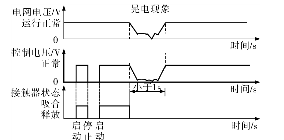 晃電對接觸器的影響 晃電對接觸器的影響