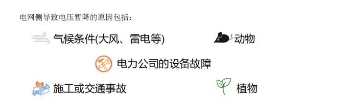 電網(wǎng)側(cè)電壓暫降的原因